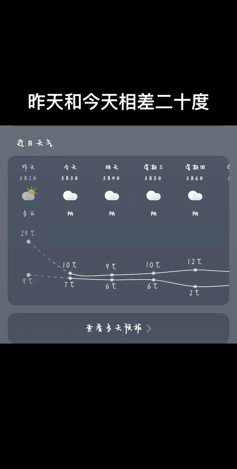 江苏苏州现在的天气，江苏苏州现在的天气怎么样  第5张