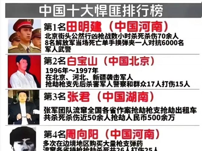 中国最强前十悍匪名单？中国前十悍匪谁最厉害？  第4张