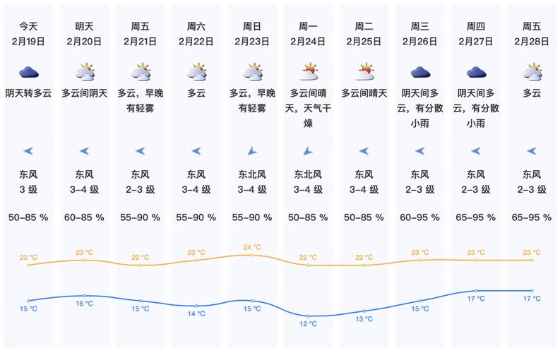 广东天气历史比较高温，广东历年来比较高温度？  第1张