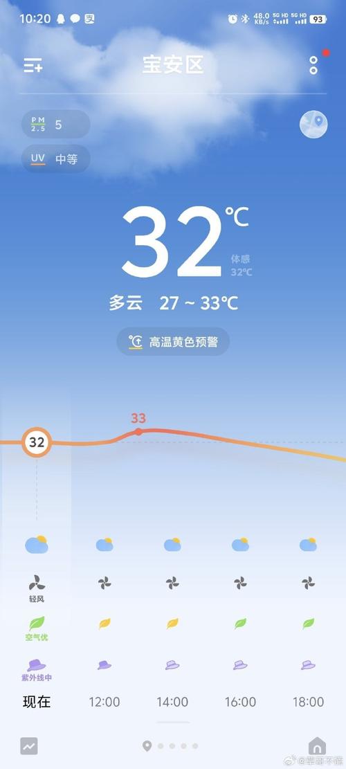 广东天气历史比较高温，广东历年来比较高温度？  第6张