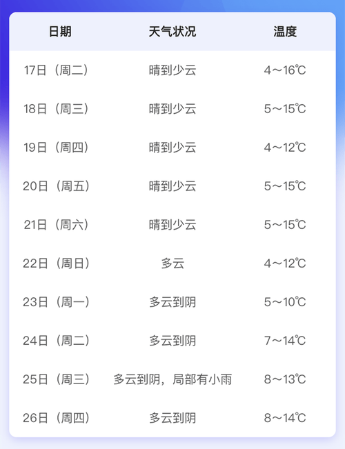 今天乐清市天气预报，今天乐清市天气预报几点下雨？  第1张