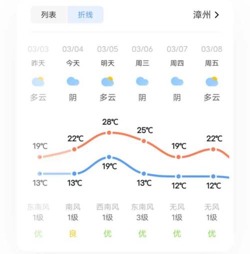 河南省平舆天气预报？河南平舆天气30天？  第1张