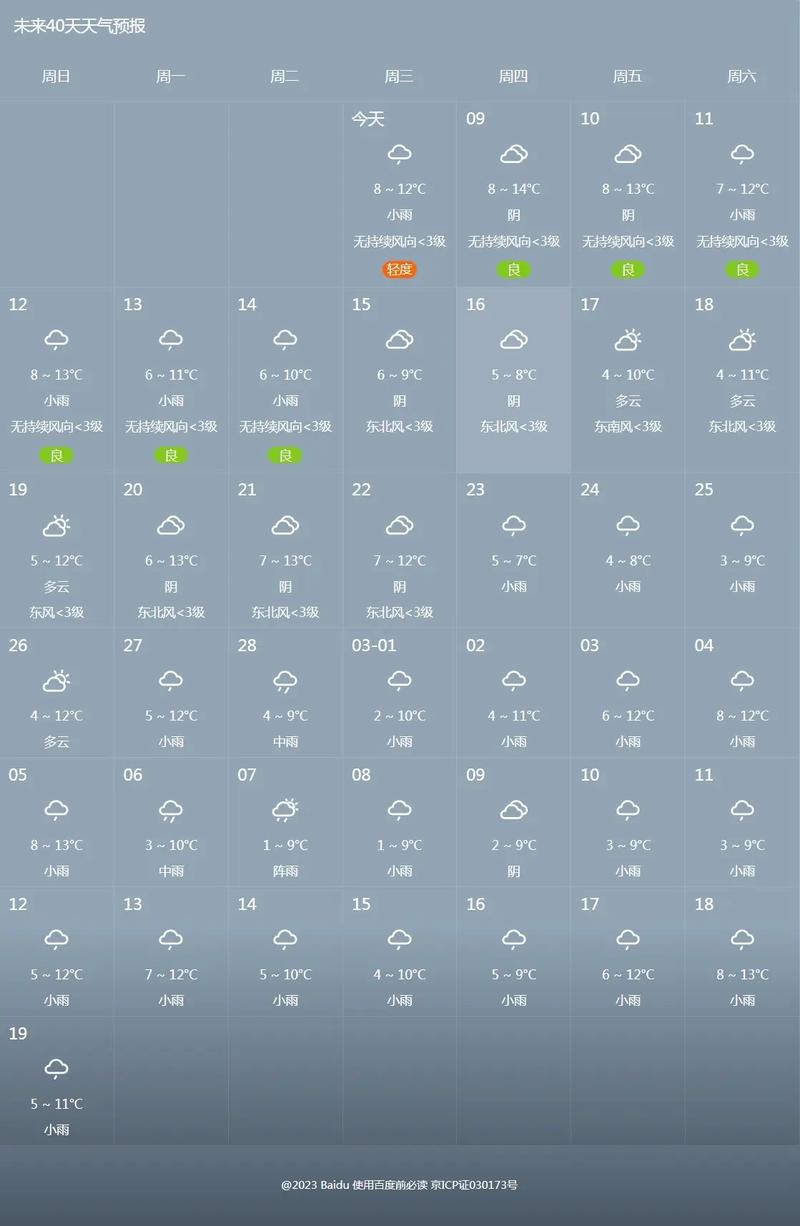 河南省平舆天气预报？河南平舆天气30天？  第3张