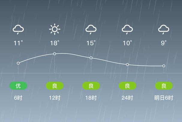 河南省平舆天气预报？河南平舆天气30天？  第5张