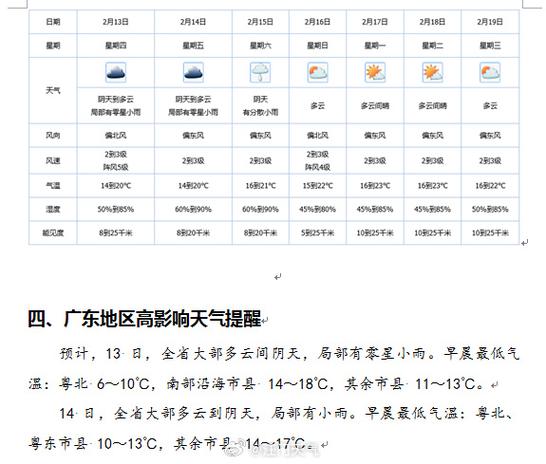 阳东区合山天气预报，广西壮族自治区合山市天气预报？  第4张