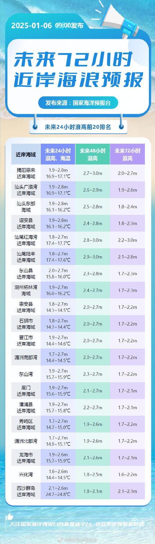 惠来二个月天气预报？惠来半个月天气？  第5张