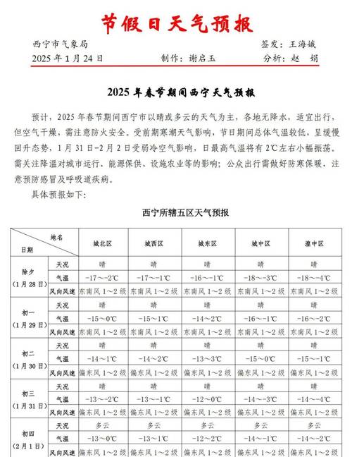 青海湖天气预报准吗，青海湖天气预报准不准？  第4张
