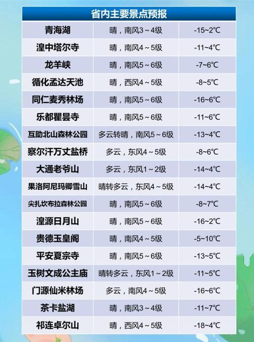 青海湖天气预报准吗，青海湖天气预报准不准？  第5张