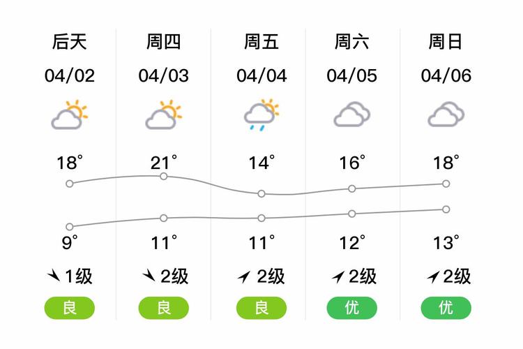 湄潭一个月天气预报，湄潭未来30天天气预报？  第6张