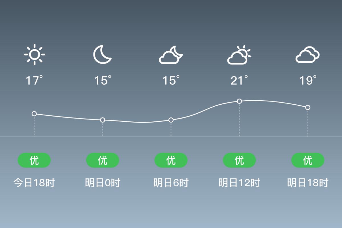 深圳市天气预报台风，深圳市天气预报台风情况？  第1张