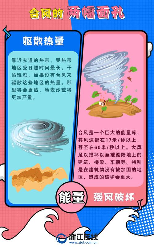 深圳市天气预报台风，深圳市天气预报台风情况？  第2张