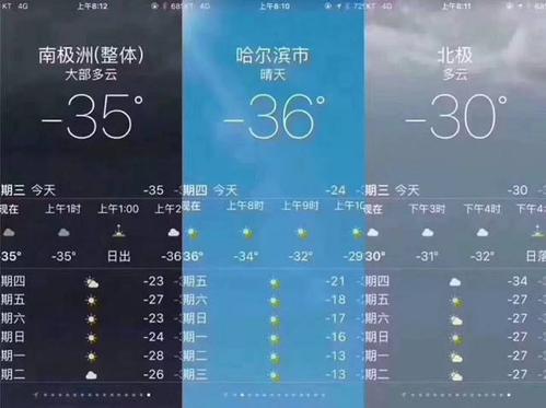 近期天气预报哈尔滨，近一周哈尔滨天气？  第3张