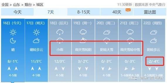 长治三十天天气预报，长治三十天天气预报15天？  第1张