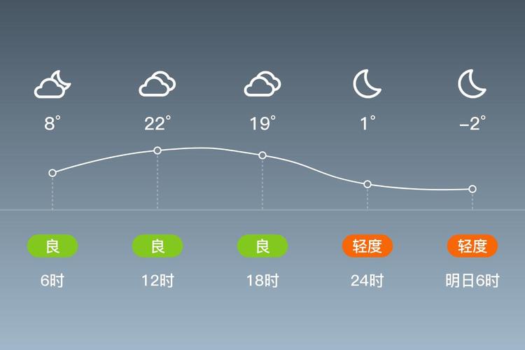 长治三十天天气预报，长治三十天天气预报15天？  第6张
