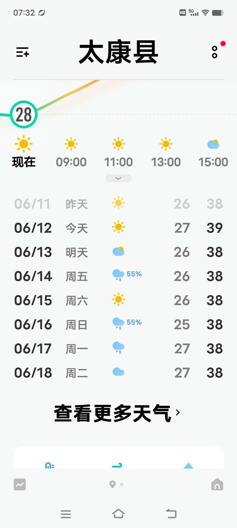 太康县天气预报实时，太康县天气预警？  第3张