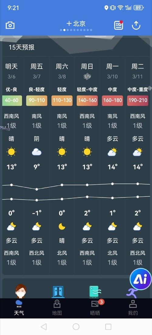 平谷15天天气预报，平谷天气预报一周15  第1张