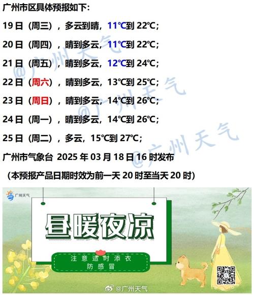下载个呈贡天气预报？呈贡天气预报24？  第6张