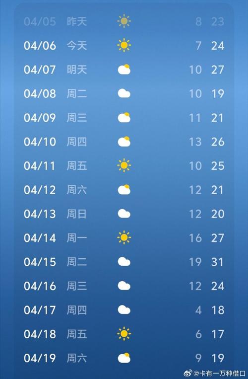 象州十五天天气预报，象州十五天天气预报查询  第1张