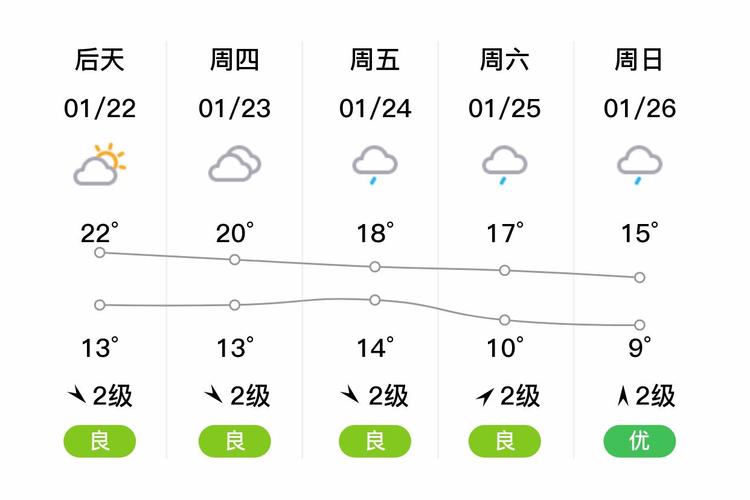 河池明天天气怎么样？河池市区天气预报？  第6张