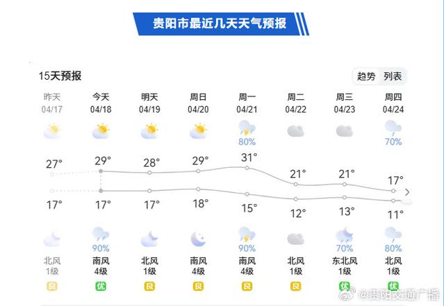 贵阳一周的天气预报？贵州这几天的天气预报？  第3张