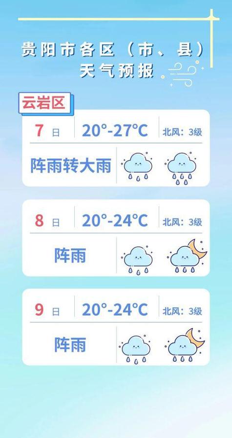 贵阳一周的天气预报？贵州这几天的天气预报？  第5张