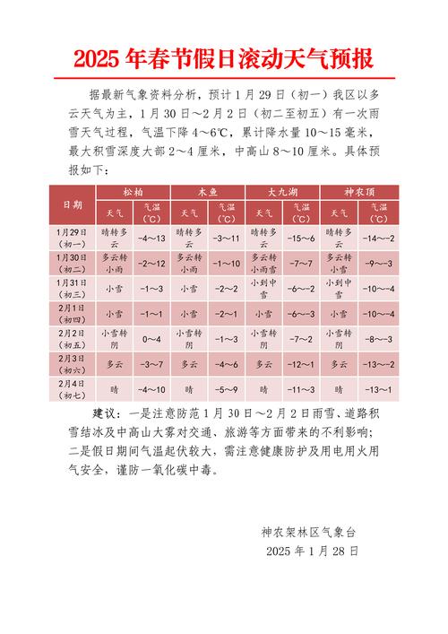 抚松十五日天气预报，抚松十五日天气预报详情？  第1张