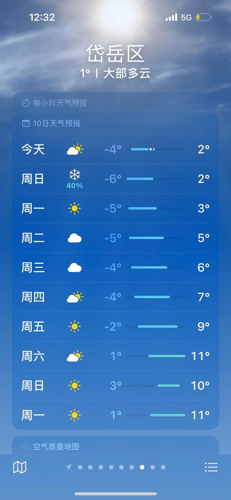 抚松十五日天气预报，抚松十五日天气预报详情？  第6张