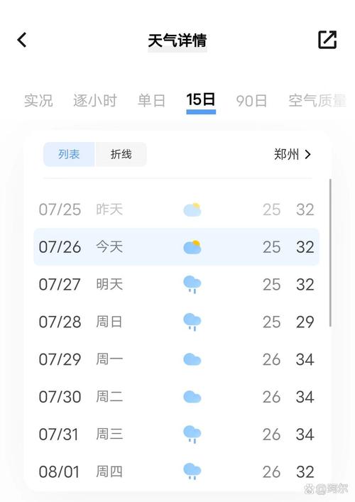 登封天气预报21天，登封天气情况  第3张