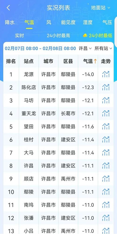 禹州市十五天气预报？禹州十五天的天气？  第2张