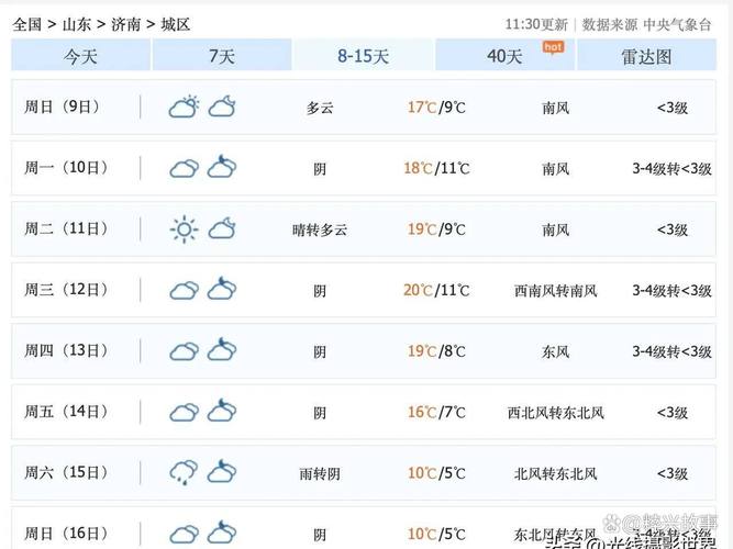 济南天气60天准确？济南六十天天气预报？  第1张