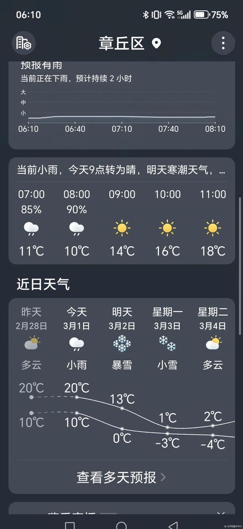 济南天气60天准确？济南六十天天气预报？  第2张
