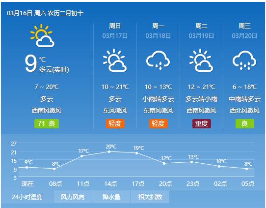 未来一周扬州天气预？扬州未来几天天气？  第1张