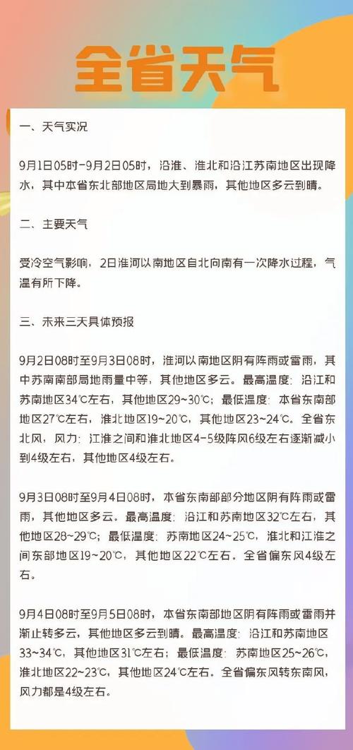 未来一周扬州天气预？扬州未来几天天气？  第6张