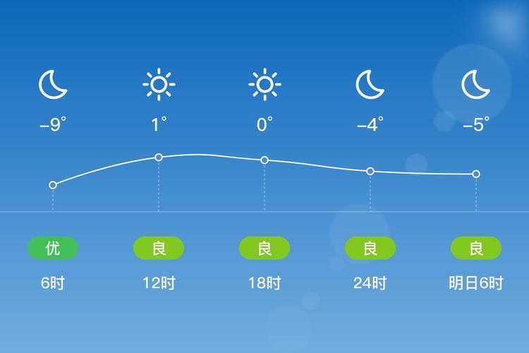 济宁这周的天气预报？济宁这周的天气预报15天？  第1张