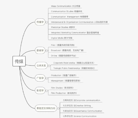 民权一月的天气预报，民权天气30天预报？  第3张