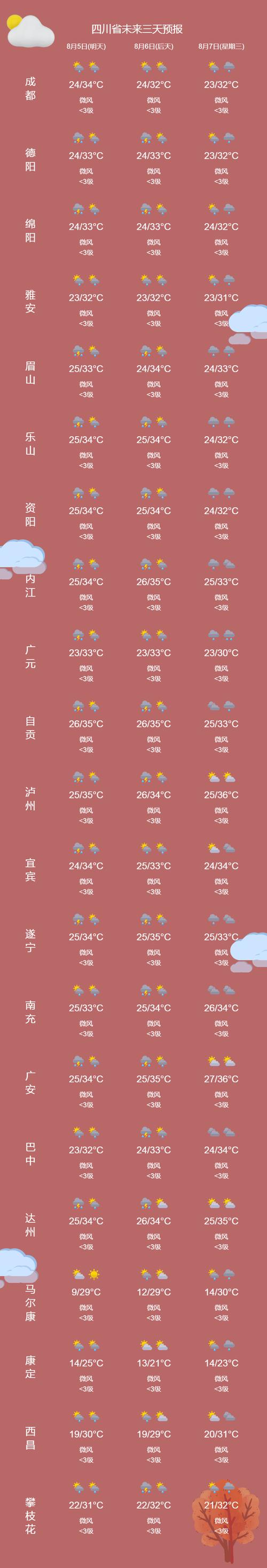 民权一月的天气预报，民权天气30天预报？  第6张