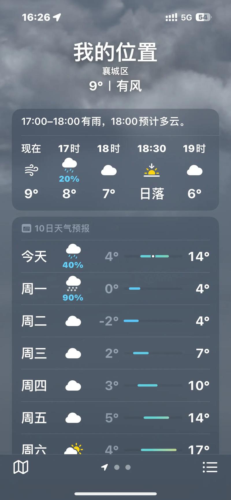 老河口襄阳天气，襄阳老河口疫情  第1张