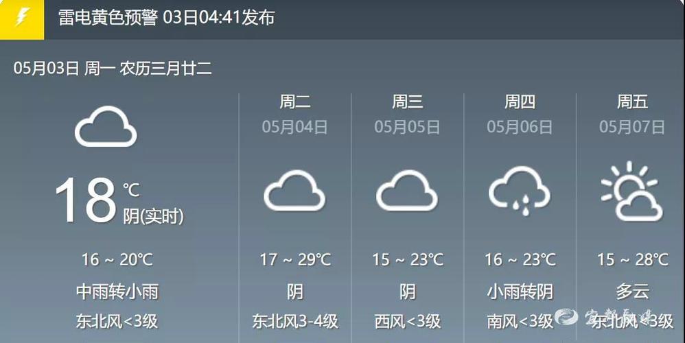老河口襄阳天气，襄阳老河口疫情  第4张