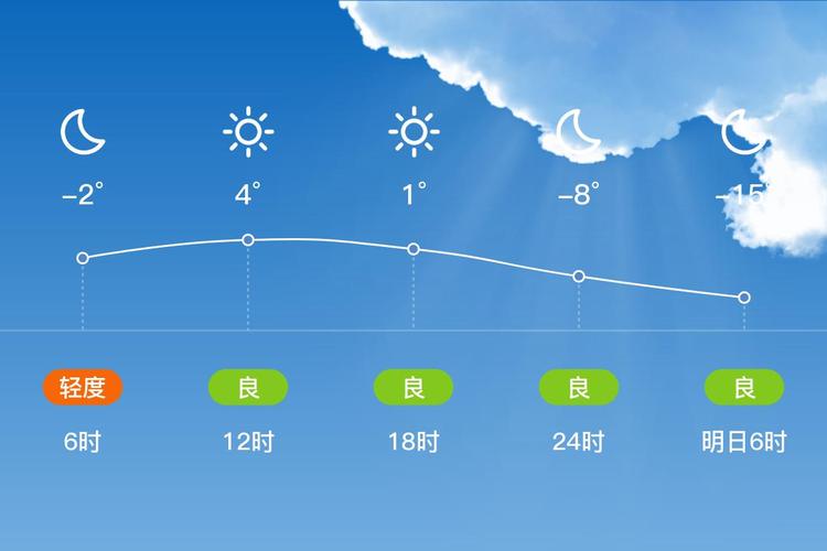 新疆哈密天气怎么样，哈密市天气怎么样  第1张