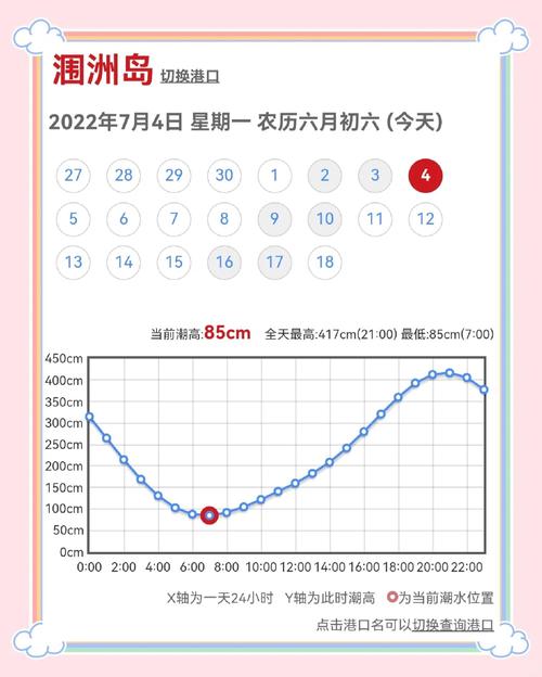 北海道天气穿衣指南，北海道的天气预报  第2张
