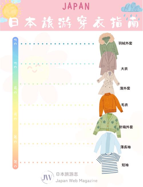 北海道天气穿衣指南，北海道的天气预报  第5张
