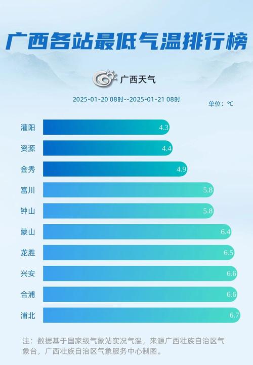 崇左天气预报一览表，崇左天气预报一览表最新  第1张