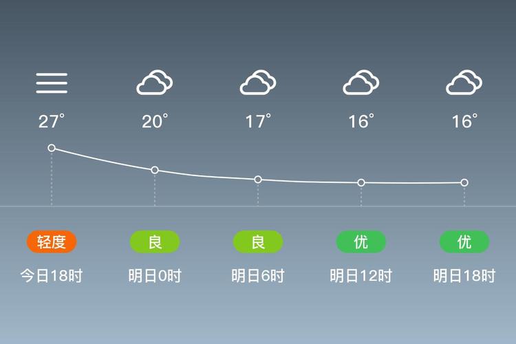 崇左天气预报一览表，崇左天气预报一览表最新  第5张