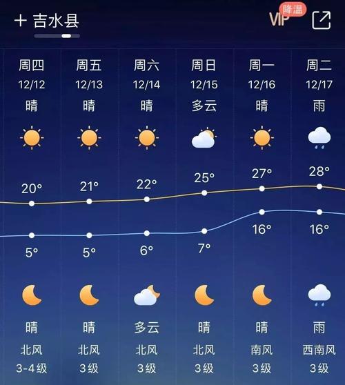 吉水天气预报12月，吉水 天气？  第3张