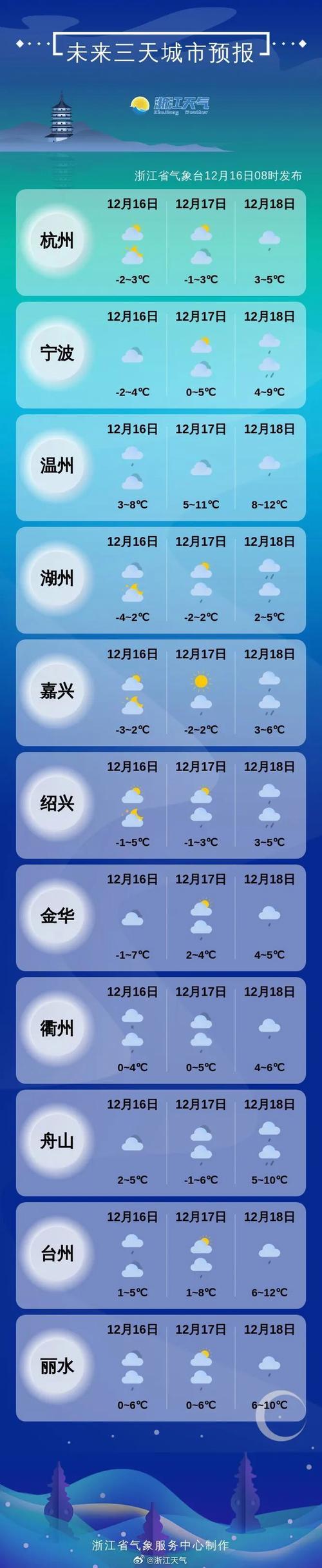 洞头30天气网气象，洞头区天气预报明天  第4张