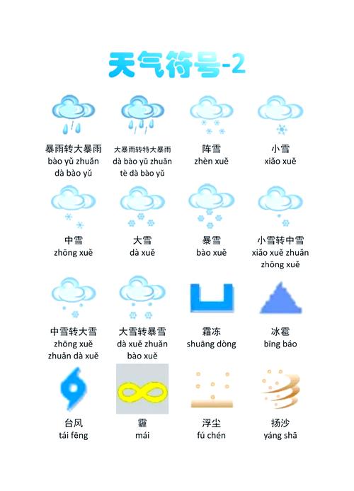 全国天气预报图全年？全国天气预报气象图？  第5张