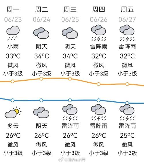 汕头的最新天气预报，汕头最新天气预报24小时？  第2张