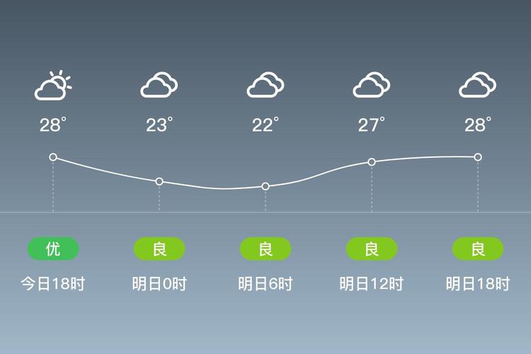 汕头的最新天气预报，汕头最新天气预报24小时？  第3张