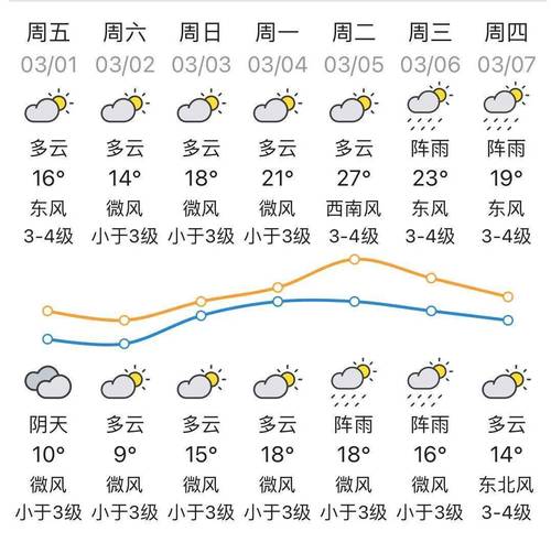 汕头的最新天气预报，汕头最新天气预报24小时？  第4张