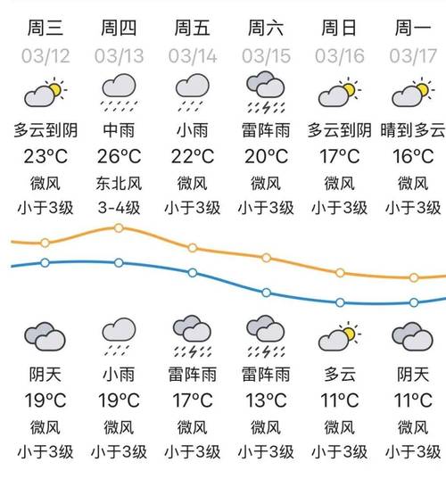 汕头的最新天气预报，汕头最新天气预报24小时？  第5张